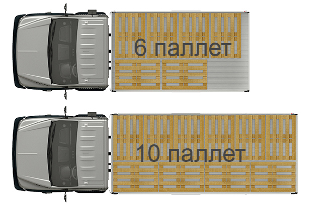 Стандартная платформа